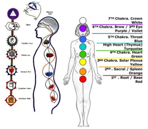 Chakra Element